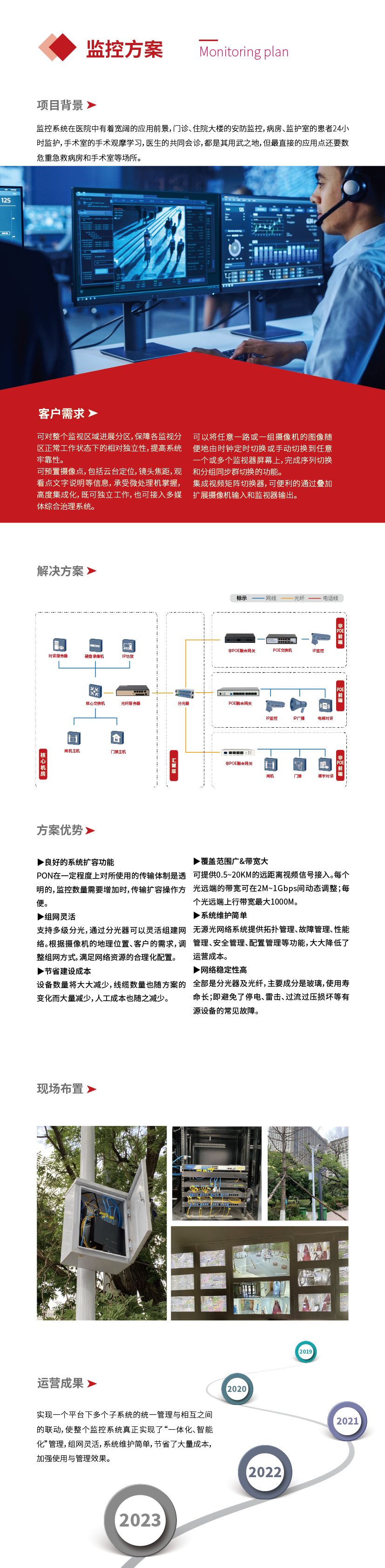 网页方案-监控_画板 1.png